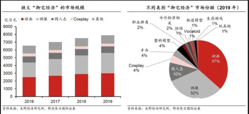 AV艺人口中的“偶像”到底是什么